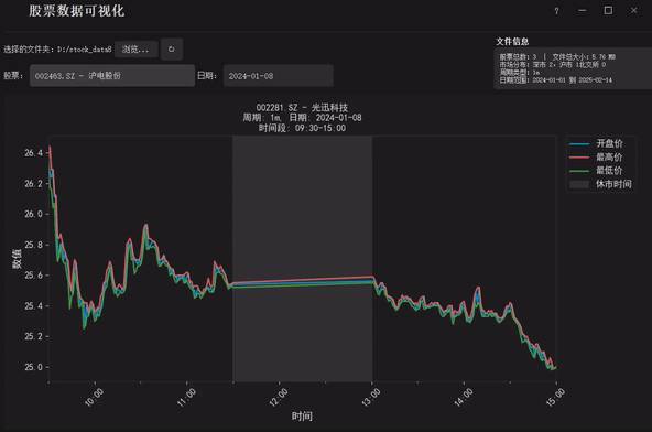数据可视化功能展示