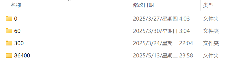 SH文件夹内数据