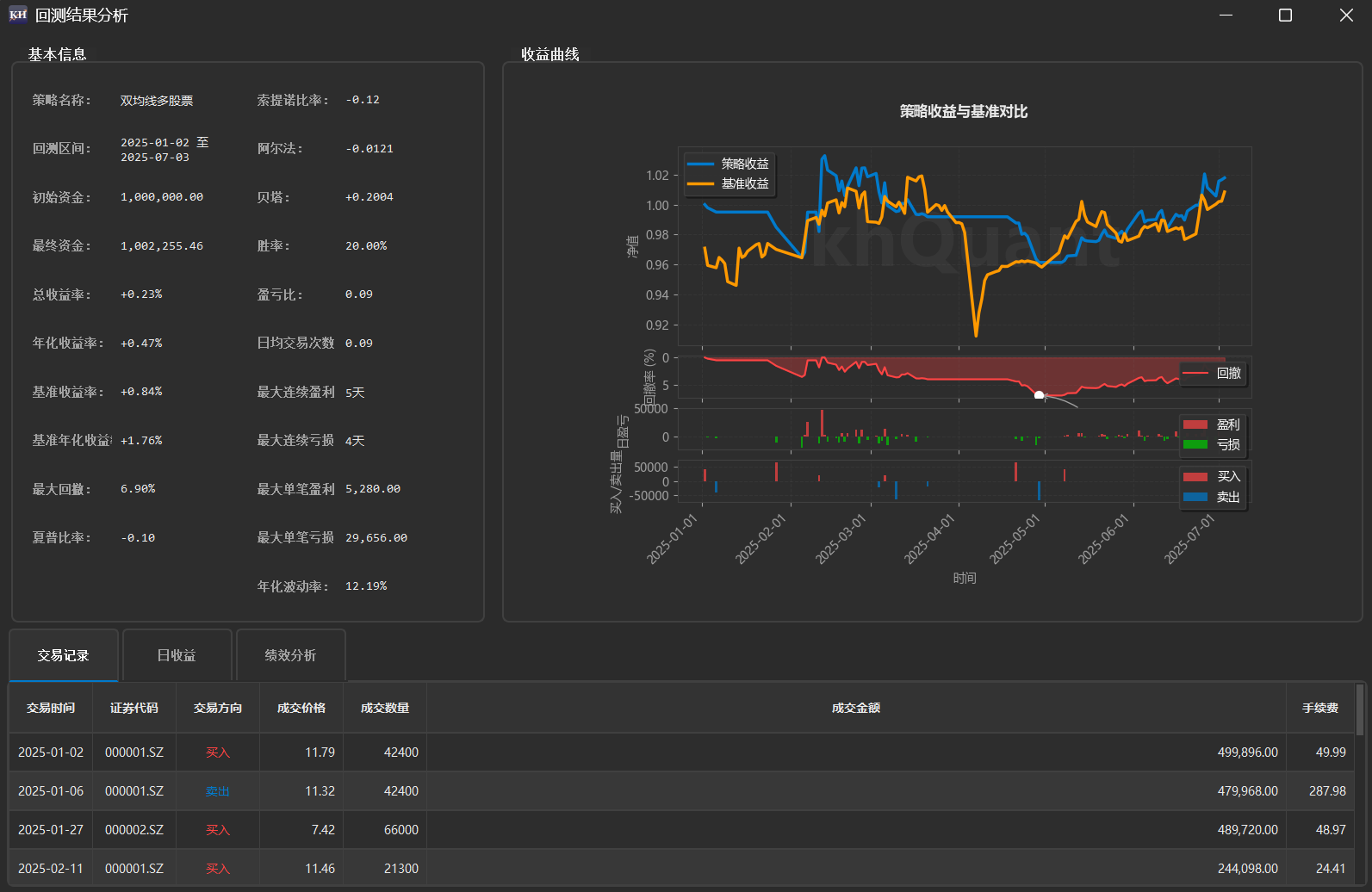 3.6 从零到一：构建你的第一个量化策略（不使用AI） - khQuant看海量化交易平台