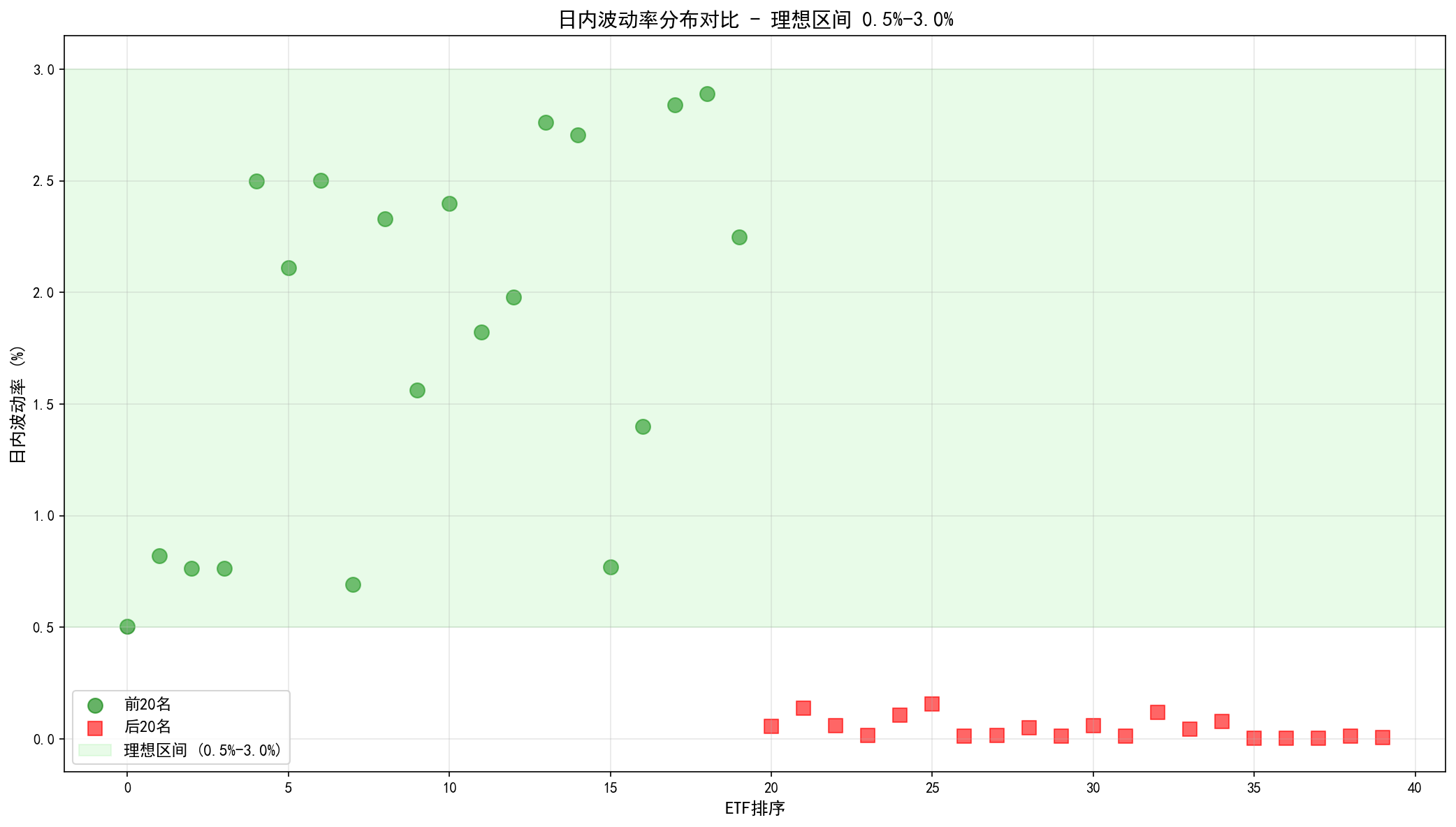 日内波动率分布