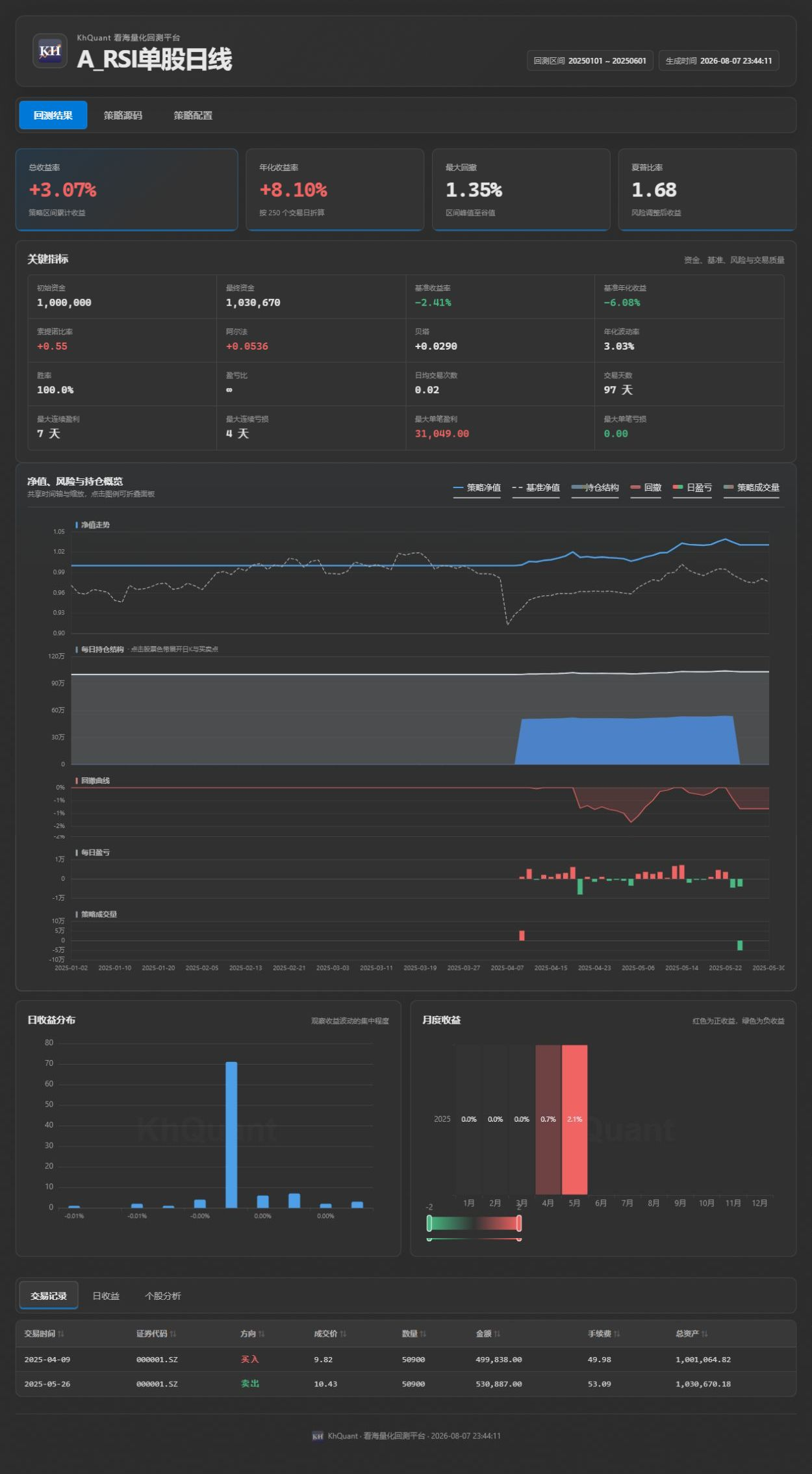 RSI 策略完整长图报告
