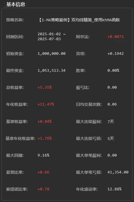 「基本信息」分组:第一行是策略名称,下面两列是各项指标