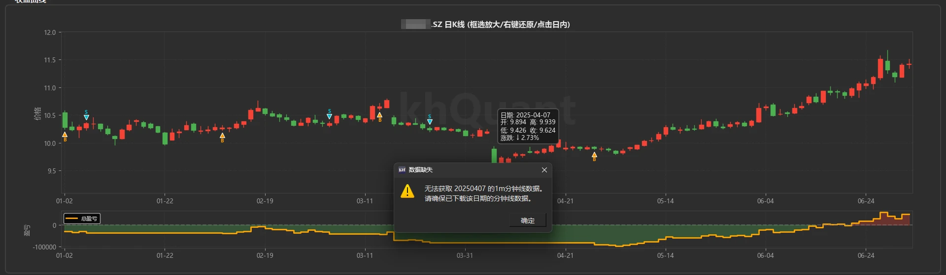 鼠标停在 K 线上显示当天行情;单击后因为没有 1 分钟线,弹出「数据缺失」提示