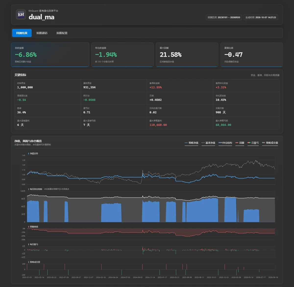 Codex 用 kh 生成的第一名组合 HTML 回测报告