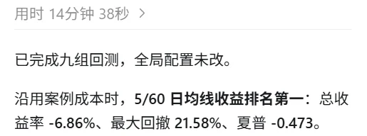 Codex 的结论开头:完成九组回测,全局配置未改