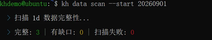 实拍:kh data scan 没有发现缺口