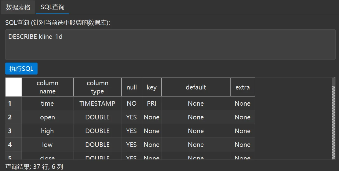 在「SQL查询」里执行 DESCRIBE kline_1d,共 37 列