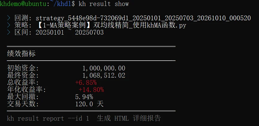 kh result show 的绩效指标